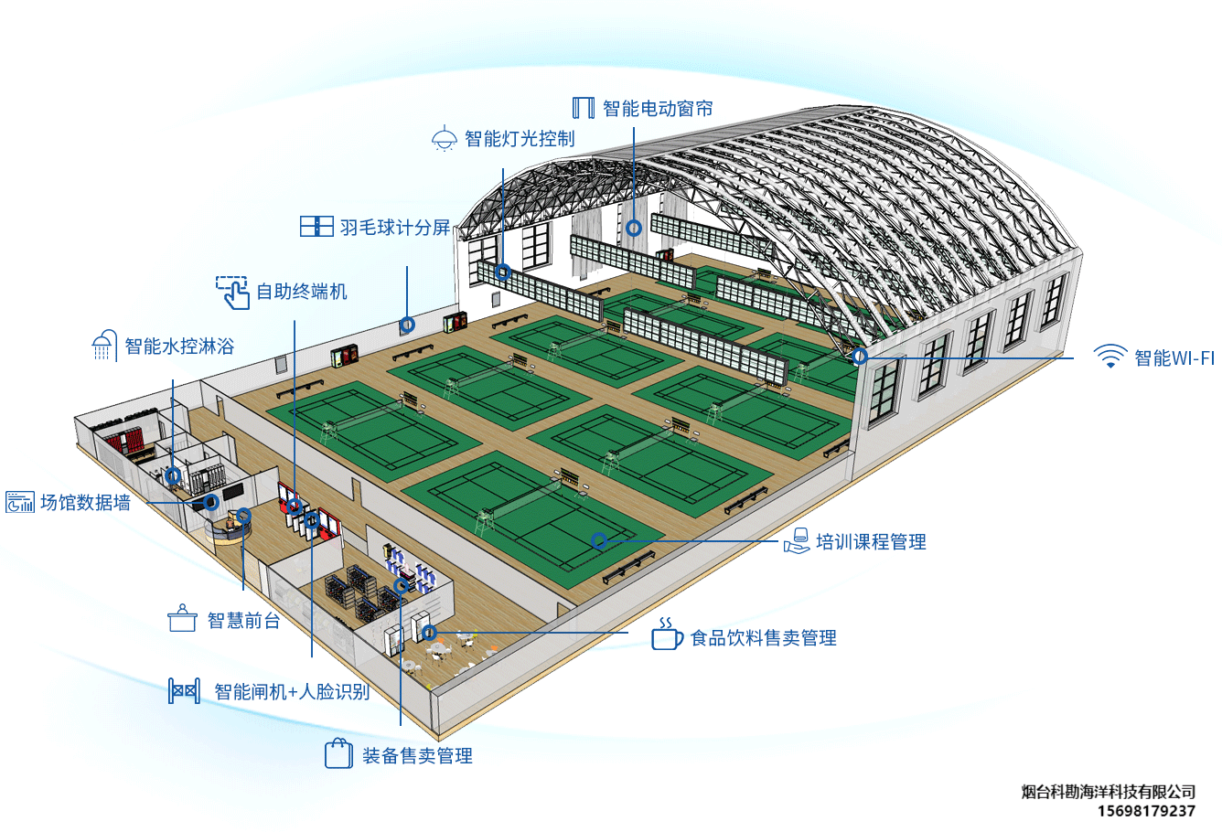 关于全面推进足球“智慧场馆”建设，提升硬件能力的信息
