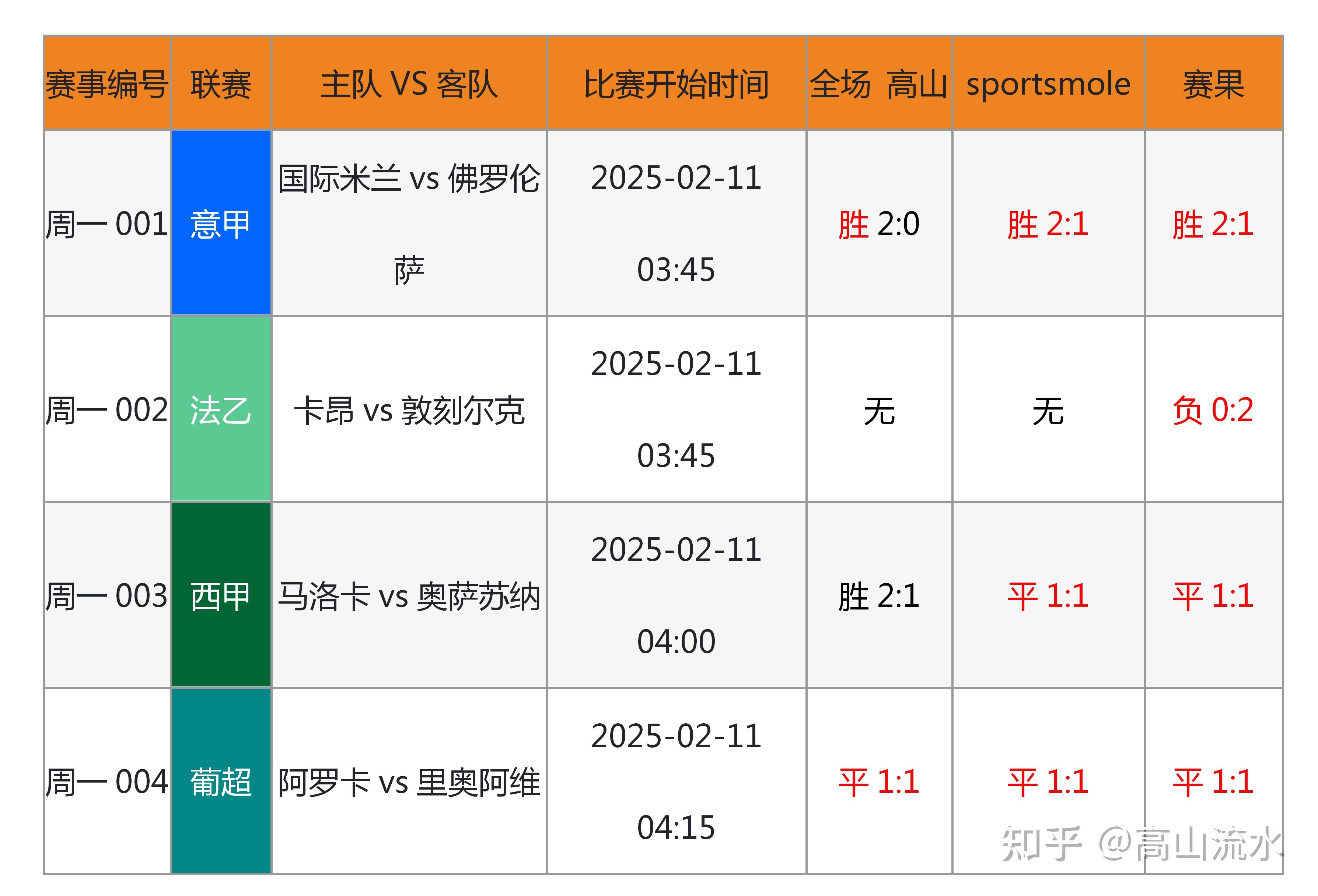 包含开云体育:决战时代：英超各队的争夺战分析的词条